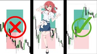 My Market Recap #12: 8 - 12 September 2025
