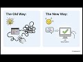 Claude for Quickbooks-Salons &amp; Spas-Module-01