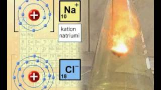 Si Formohet Kristali I Klorurit Të Natriumit