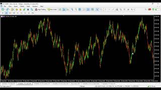 Volatility Index: How to trade synthetic indices with no drawdown using lines of sensitivity.