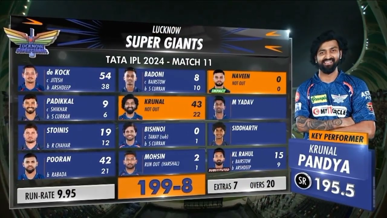 IPL 2024 11th Match LSG vs PBKS Match Highlights | Indian Premier League 2024 Highlights | IPL 2024