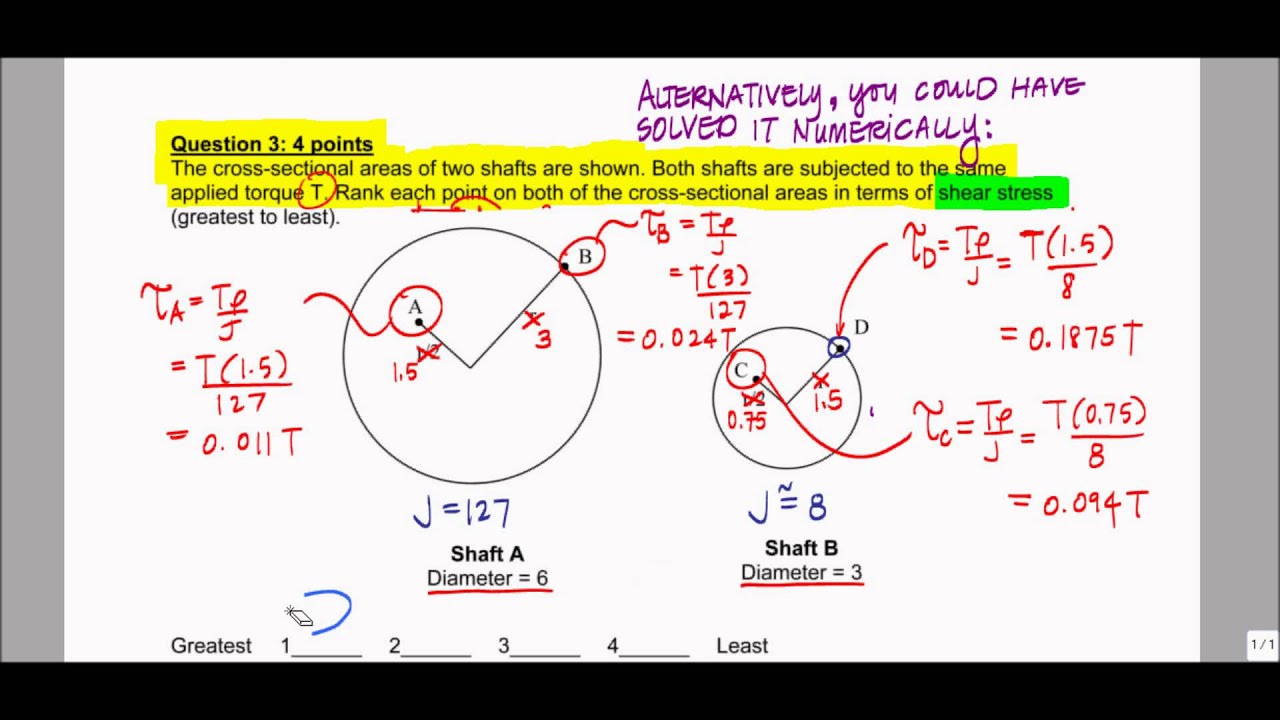 polar moment of inertia equations circle polar moment of inertia equations circle