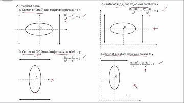 Conic Sections: The Ellipse Example 1