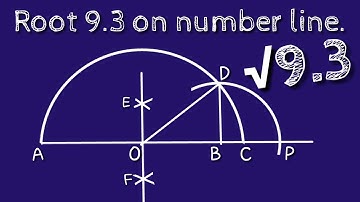 How to represent root 9.3 on number line.locate root 9.3 on number line.shsirclasses.