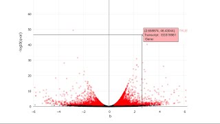 RNA-Seq with DNA Subway, Part II