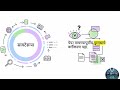 100 Days 100 AI Tools | Day 98 | Scite – Smart Citations & Research Validation with AI