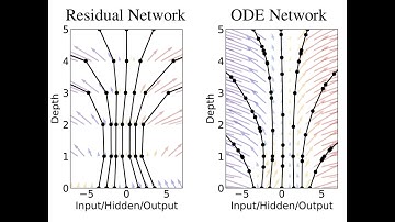 Neural Ordinary Differential Equations | SAiDL | Reading Session