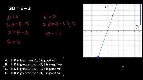 Algebra Simulation 2 Video Solution 33