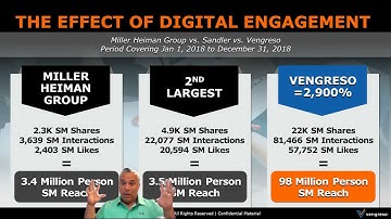 Mario Martinez Jr, Digital Sales Leadership