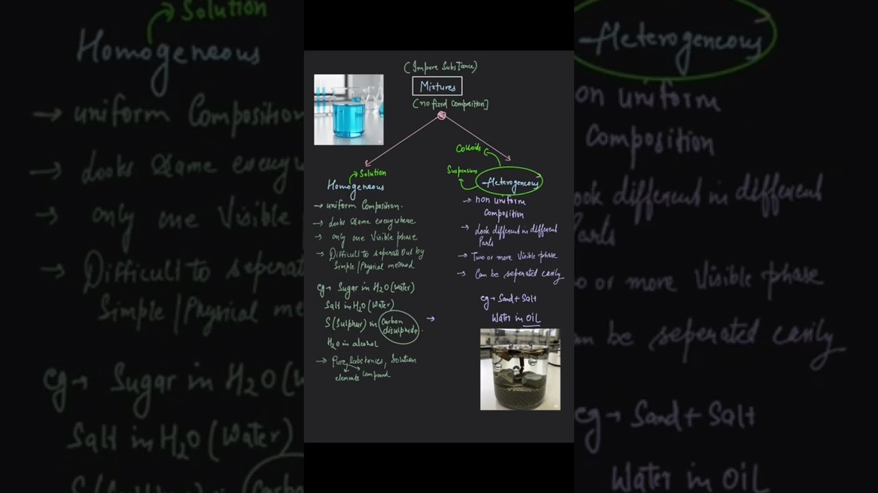 Is Matter Around Us Pure | Class 9 Science | Complete NCERT Revision in One Shot  📘✨ 
