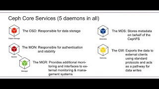 Introduction to Ceph.