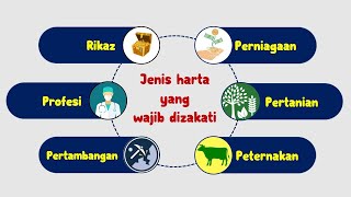 Ketentuan Zakat (Pengertian, Zakat Fitrah, Zakat Mal, Nishab, Haul) | Materi PAI (Fiqih)