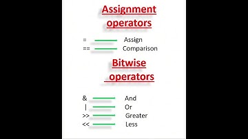 Assignment and bitwise operations |assignment operators | bitwise operators | operators