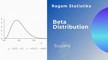 Beta Distribution