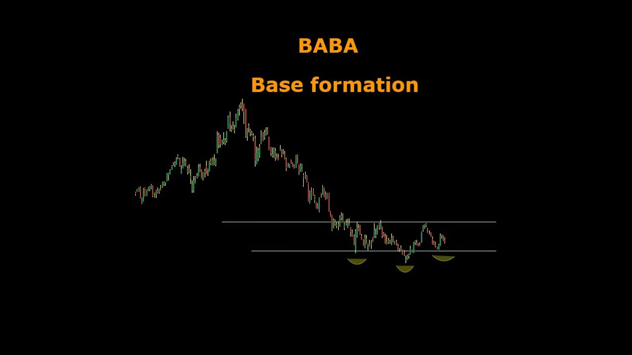 BABA - base formation - YouTube