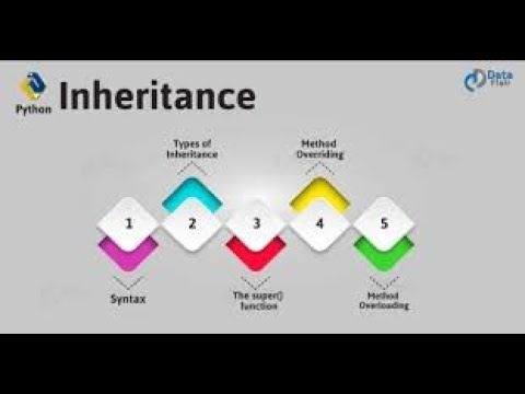 what is Inheritance in Urdu