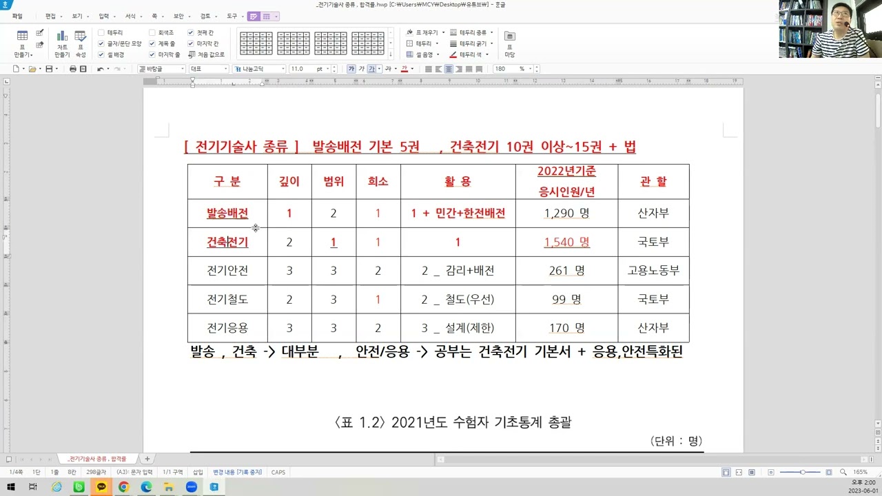 전기기술사 종류