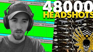 48,000 HEADSHOTS.. but my head hurts | all 56 OBSIDIAN MASTERY CHALLENGES