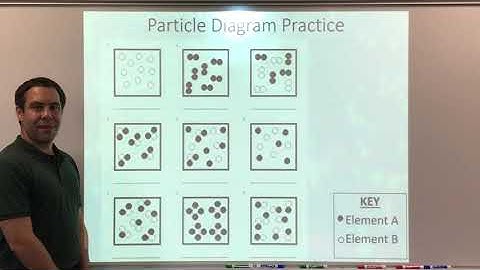 Particle Diagrams