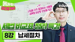 공인중개사 세법 비교도 정리 특강 8강 (납세절차)｜공인중개사 특강, 공인중개사 강의｜세법 정낙일 교수｜에듀…