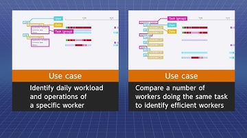 Operations analysis and visualization technology