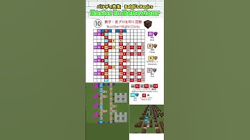 Basics In Behaviour – Baldi’s Basics – Minecraft Noteblock Tutorial