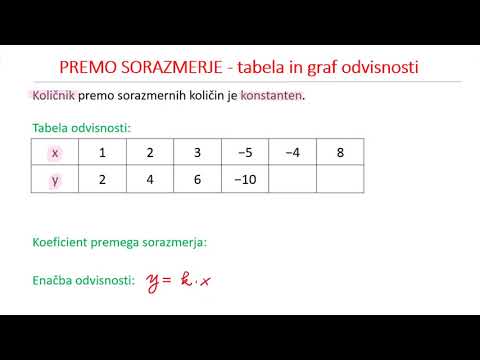 Video: Kaj je tabela enakovrednih razmerij?