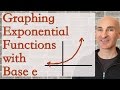 Graphing Exponential Functions with Base e