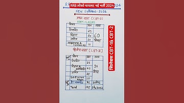 RRB ALP new vacancy 2024|RRB alp syllabus 2024|rrb alp syllabus rrb locopilot syllabus railway alp