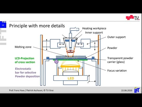 Will LED replace laser or electron beam in 3D Metal Printing!?