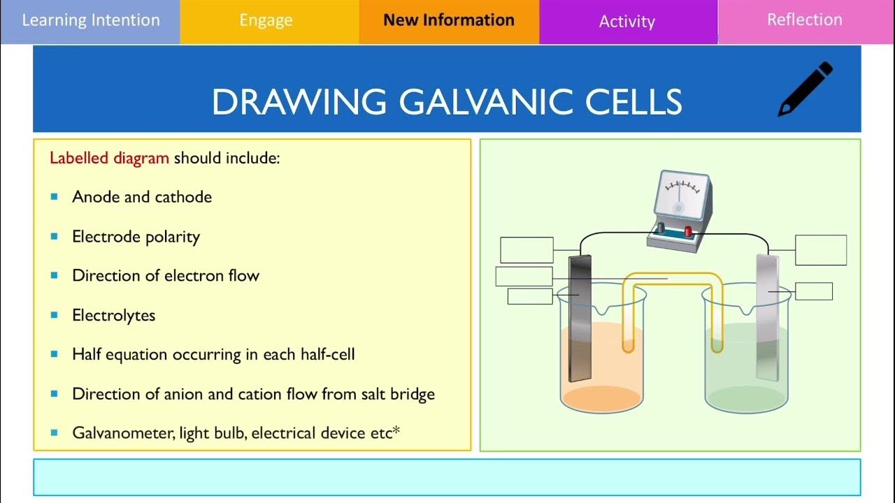 drawing-galvanic-cells-youtube