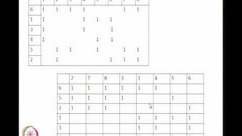 Mod-01 Lec-08 Rank Order Clustering, Similarity Coefficient based algorithm