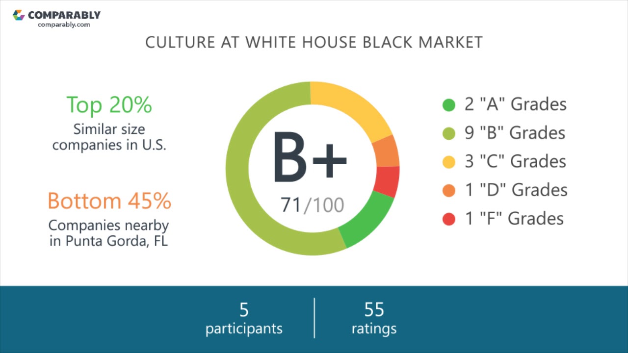 White House Black Market Employee Reviews Q3 2018 YouTube