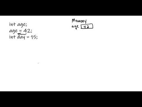 Declarations Assignment Memory