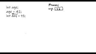 Declarations Assignment Memory