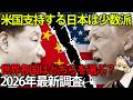 アメリカよりも中国の方が信頼できる！？世界各国民に米中の好感度を調査した結果が衝撃だった。【ゆっくり解説】