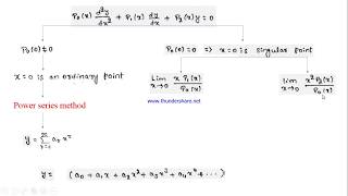 Bessel's differential equation - 1 | VTU Mathematics | 18MAT21 | Module 4
