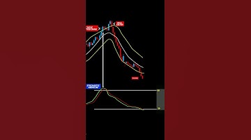 My Profitable 5 minutes Scalping Trading Strategy