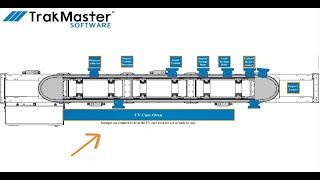 TrakMaster™ Software - How to Optimize Your Process with Smart Conveyance