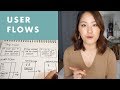 User flow tutorial | How I use them in design projects