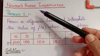 interpolation problem 1|| Newton's forward interpolation formula|| numerical methods
