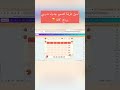 طريقة تصميم جدول مدرسي بخطوات بسيطه ببرنامج كانفا