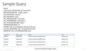 Oracle Cloud ERP - BIP - Audit Reports