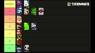 nuclear throne tier list for anyone💀