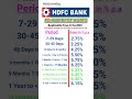 HDFC Bank FD interest rates 2026 | FD interest rates in HDFC Bank