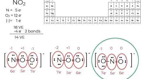 AP08.15 Lewis Diagrams (yes plural) and Formal Charges: Nitrite ion, NO2
