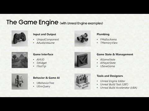It’s Dangerous to Go Alone: A Game Developer Tutorial - Michael Price - CppCon 2025