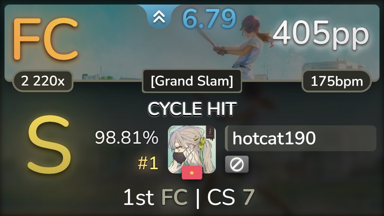 🔔 hotcat190 | KASAI HARCORES - CYCLE HIT [Grand Slam] 98.81% FC #1 ...