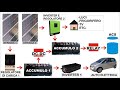 IMPIANTO FOTOVOLTAICO COMPLETO - casa - acqua calda - auto elettrica