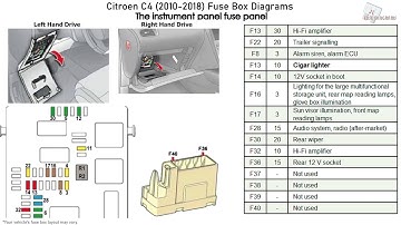 Citroen C4 (2010-2018) Fuse Box Diagrams